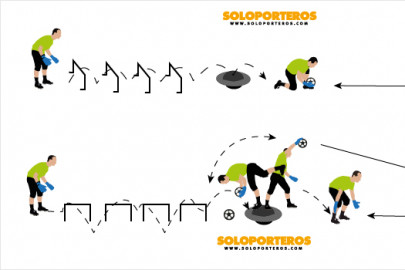 Exercices d’échauffement