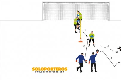 Exercice de résistance et de rapidité