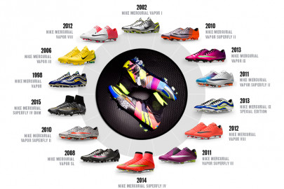 WHAT THE MERCURIAL / Édition limitée Mercurial Superfly