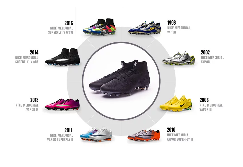 post card infografía-mercurial-2018.webp