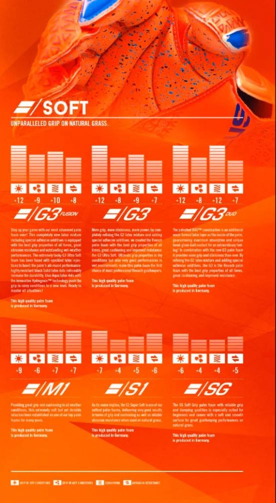 post card Post-Guantes-Reusch-Prisma-WC2018-5.webp