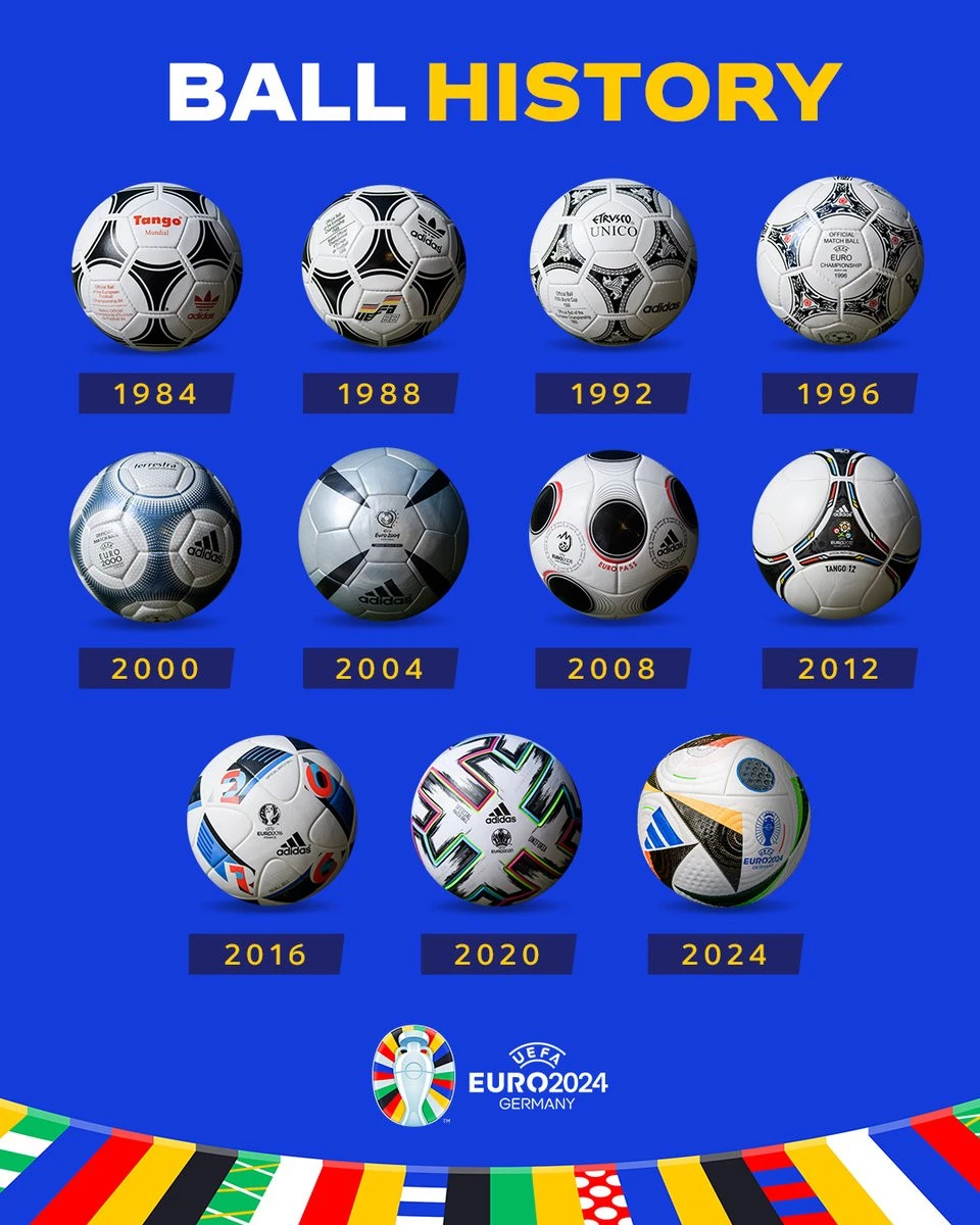 post card post-nuevo-balon-adidas-euro-historyjpeg4.webp