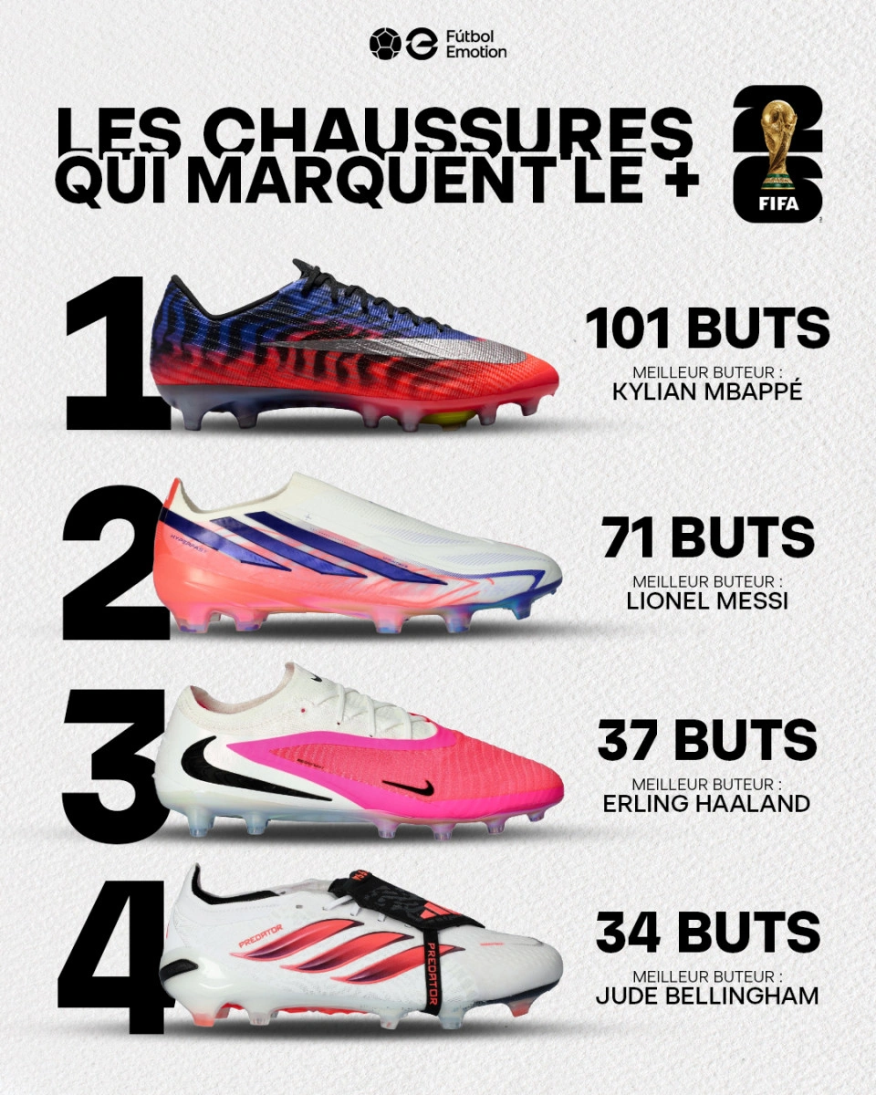 post card ranking-botas-goleadoras-frjpg8.webp